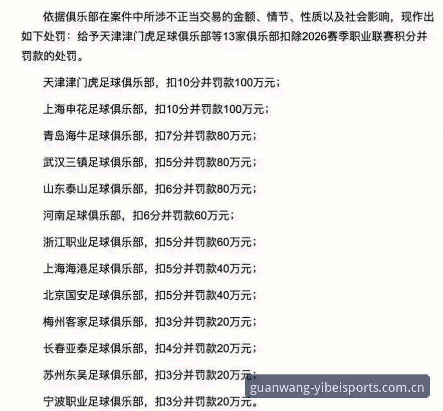 易倍体育赛事数据 终身禁足与五年禁令对比:从易倍体育赛事数据视角看懂足协第三批罚单